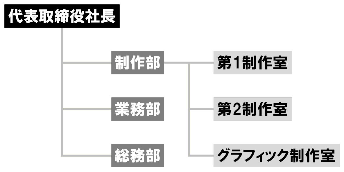 組織図