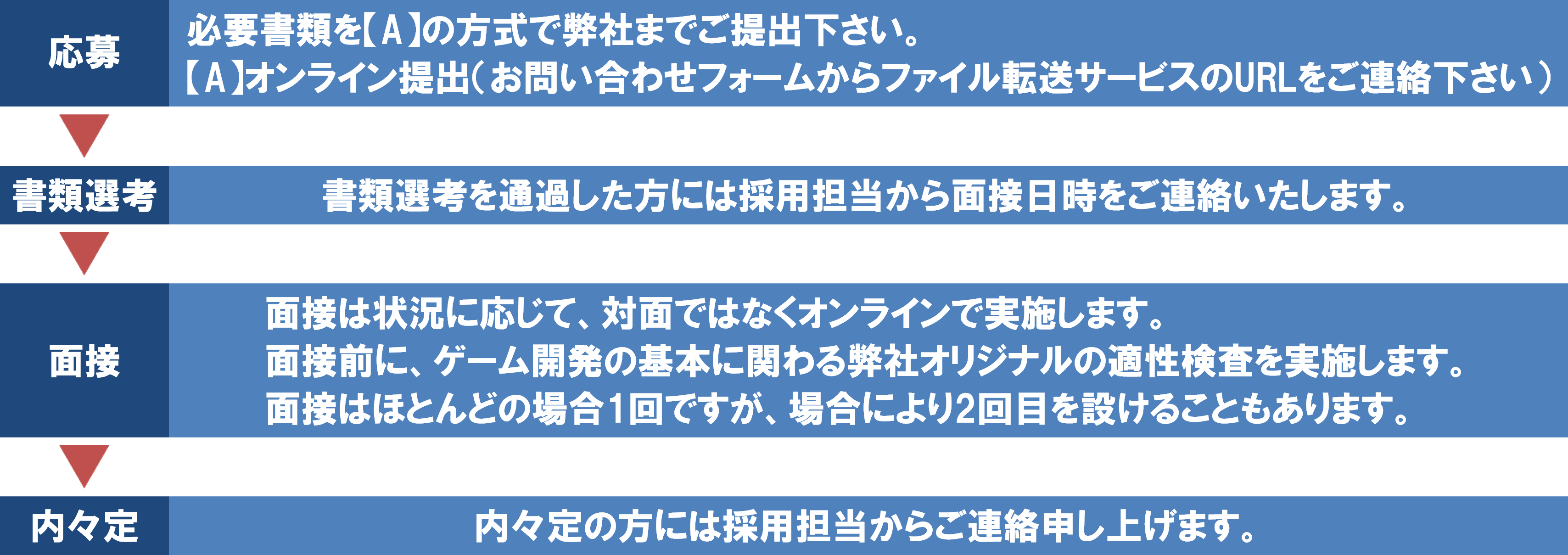 採用までの流れ